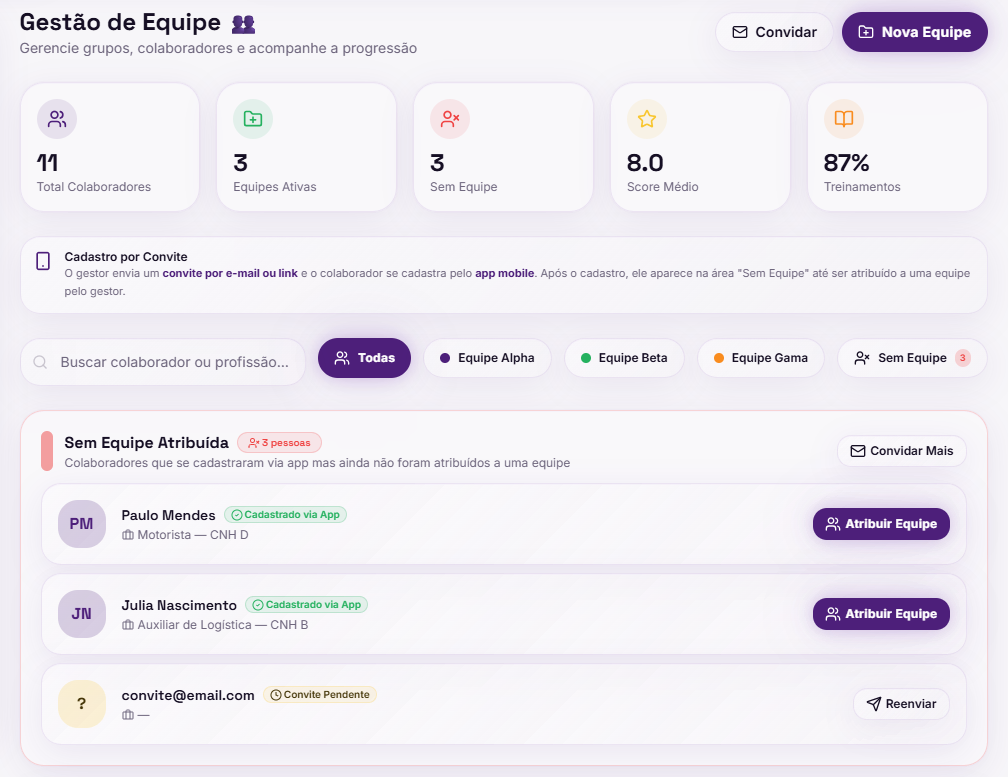 Tela de Gestão de Equipe: colaboradores, equipes ativas, score médio e cadastro por convite